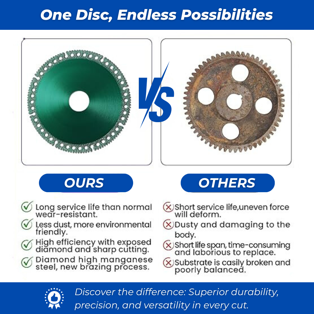 MaxiCut PRO – Indestructible disc for grinder